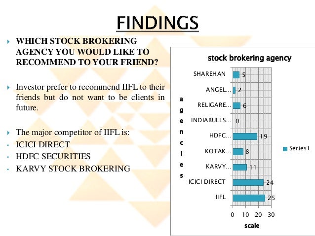 Iifl options brokerage charges