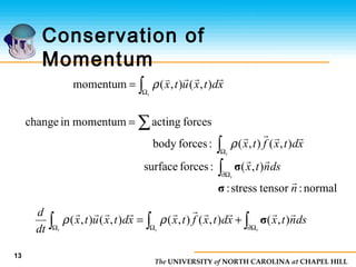 The UNIVERSITY of NORTH CAROLINA at CHAPEL HILL
13
Conservation of
Momentum
∫Ω
=
t
xdtxutx

),(),(momentum ρ
∑= forcesactingmomentuminchange
∫Ωt
xdtxftx

),(),(:forcesbody ρ
∫Ω∂ t
dsntx

),(:forcessurface σ
∫∫∫ Ω∂ΩΩ
+=
ttt
dsntxxdtxftxxdtxutx
dt
d 
),(),(),(),(),( σρρ
normal:tensorstress: n

σ
 