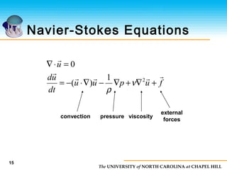 The UNIVERSITY of NORTH CAROLINA at CHAPEL HILL
15
Navier-Stokes Equations
fupuu
dt
ud
u



+∇+∇−∇⋅−=
=⋅∇
21
)(
0
ν
ρ
convection viscosity
external
forces
pressure
 