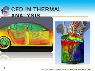 The UNIVERSITY of NORTH CAROLINA at CHAPEL HILL
CFD IN THERMAL
ANALYSIS
5
 