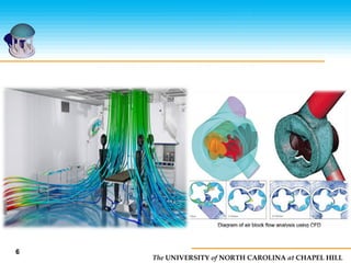 The UNIVERSITY of NORTH CAROLINA at CHAPEL HILL
6
 