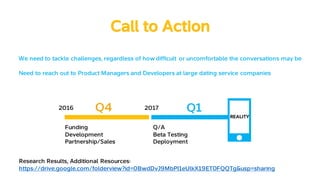 Call to ActionCall to Action
We need to tackle challenges, regardless of how difficult or uncomfortable the conversations may be
Funding
Development
Partnership/Sales
Q/A
Beta Testing
Deployment
2016 2017Q4 Q1
REALITY
Research Results, Additional Resources:
https://drive.google.com/folderview?id=0BwdDvJ9MbPI1eUlkX19ET0FQQTg&usp=sharing
Need to reach out to Product Managers and Developers at large dating service companies
 