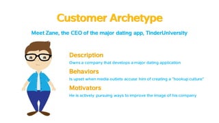 Customer ArchetypeCustomer Archetype
Meet Zane, the CEO of the major dating app, TinderUniversity
Description
Owns a company that develops a major dating application
Behaviors
Is upset when media outlets accuse him of creating a “hookup culture”
Motivators
He is actively pursuing ways to improve the image of his company
 