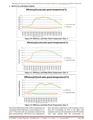 An Investigation of the Temperature Effect on Solar Panel Efficiency ...