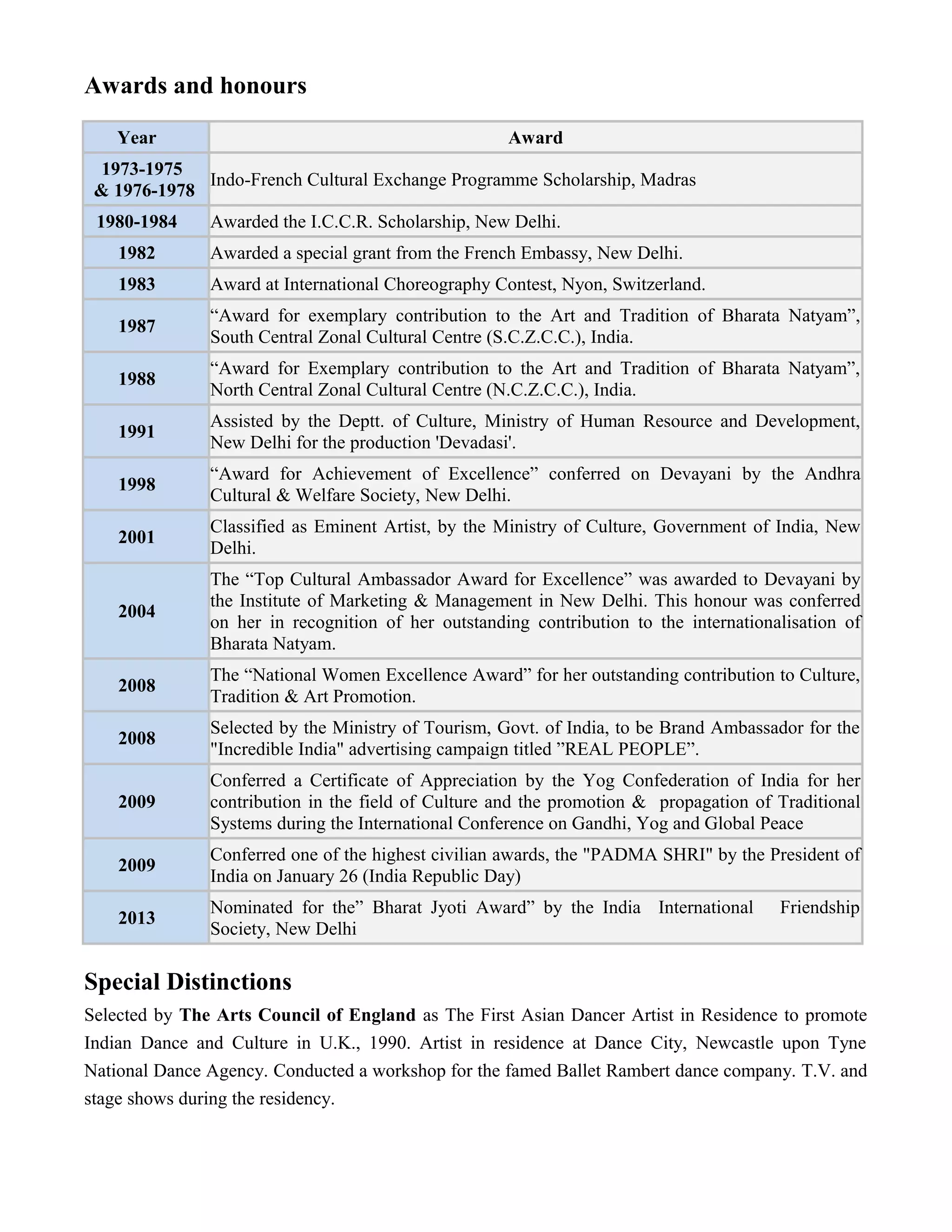 Awards and honours
Year Award
Indo-French Cultural Exchange Programme Scholarship, Madras
Awarded the I.C.C.R. Scholarship, New Delhi.
Awarded a special grant from the French Embassy, New Delhi.
1983 Award at International Choreography Contest, Nyon, Switzerland.
1987
“Award for exemplary contribution to the Art and Tradition of Bharata Natyam”,
South Central Zonal Cultural Centre (S.C.Z.C.C.), India.
1988
“Award for Exemplary contribution to the Art and Tradition of Bharata Natyam”,
North Central Zonal Cultural Centre (N.C.Z.C.C.), India.
1991
Assisted by the Deptt. of Culture, Ministry of Human Resource and Development,
New Delhi for the production 'Devadasi'.
1998
“Award for Achievement of Excellence” conferred on Devayani by the Andhra
Cultural & Welfare Society, New Delhi.
2001
Classified as Eminent Artist, by the Ministry of Culture, Government of India, New
Delhi.
2004
The “Top Cultural Ambassador Award for Excellence” was awarded to Devayani by
the Institute of Marketing & Management in New Delhi. This honour was conferred
on her in recognition of her outstanding contribution to the internationalisation of
Bharata Natyam.
2008
The “National Women Excellence Award” for her outstanding contribution to Culture,
Tradition & Art Promotion.
2008
Selected by the Ministry of Tourism, Govt. of India, to be Brand Ambassador for the
"Incredible India" advertising campaign titled ”REAL PEOPLE”.
2009
Conferred a Certificate of Appreciation by the Yog Confederation of India for her
contribution in the field of Culture and the promotion & propagation of Traditional
Systems during the International Conference on Gandhi, Yog and Global Peace
2009
Conferred one of the highest civilian awards, the "PADMA SHRI" by the President of
India on January 26 (India Republic Day)
2013
Nominated for the” Bharat Jyoti Award” by the India International Friendship
Society, New Delhi
Special Distinctions
Selected by The Arts Council of England as The First Asian Dancer Artist in Residence to promote
Indian Dance and Culture in U.K., 1990. Artist in residence at Dance City, Newcastle upon Tyne
National Dance Agency. Conducted a workshop for the famed Ballet Rambert dance company. T.V. and
stage shows during the residency.
 