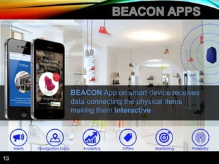 Beacon Presentation Retail BLE 4.0 | PPTX