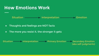 How Emotions Work
● Thoughts and feelings are NOT facts
● The more you resist it, the stronger it gets
Situation Interpretation Emotion
Situation Interpretation Primary Emotion Secondary Emotion
(aka self-judgments)
 