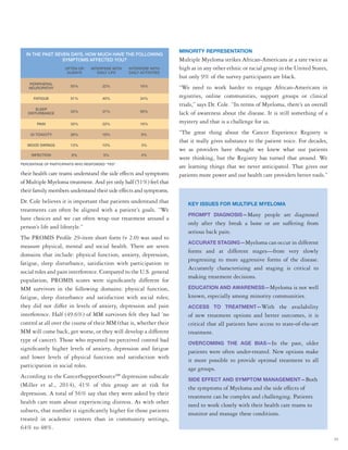 23
their health care teams understand the side effects and symptoms
of Multiple Myeloma treatment. And yet only half (51%) feel that
their family members understand their side effects and symptoms.
Dr. Cole believes it is important that patients understand that
treatments can often be aligned with a patient’s goals. “We
have choices and we can often wrap our treatment around a
person’s life and lifestyle.”
The PROMIS Profile 29-item short form (v 2.0) was used to
measure physical, mental and social health. There are seven
domains that include: physical function, anxiety, depression,
fatigue, sleep disturbance, satisfaction with participation in
social roles and pain interference. Compared to the U.S. general
population, PROMIS scores were significantly different for
MM survivors in the following domains: physical function,
fatigue, sleep disturbance and satisfaction with social roles;
they did not differ in levels of anxiety, depression and pain
interference. Half (49.6%) of MM survivors felt they had ‘no
control at all over the course of their MM (that is, whether their
MM will come back, get worse, or they will develop a different
type of cancer). Those who reported no perceived control had
significantly higher levels of anxiety, depression and fatigue
and lower levels of physical function and satisfaction with
participation in social roles.
According to the CancerSupportSourceSM
depression subscale
(Miller et al., 2014), 41% of this group are at risk for
depression. A total of 56% say that they were asked by their
health care team about experiencing distress. As with other
subsets, that number is significantly higher for those patients
treated in academic centers than in community settings,
64% to 48%.
MINORITY REPRESENTATION
Multiple Myeloma strikes African-Americans at a rate twice as
high as in any other ethnic or racial group in the United States,
but only 9% of the survey participants are black.
“We need to work harder to engage African-Americans in
registries, online communities, support groups or clinical
trials,” says Dr. Cole. “In terms of Myeloma, there’s an overall
lack of awareness about the disease. It is still something of a
mystery and that is a challenge for us.
“The great thing about the Cancer Experience Registry is
that it really gives substance to the patient voice. For decades,
we as providers have thought we knew what our patients
were thinking, but the Registry has turned that around. We
are learning things that we never anticipated. That gives our
patients more power and our health care providers better tools.”
KEY ISSUES FOR MULTIPLE MYELOMA
PROMPT DIAGNOSIS—Many people are diagnosed
only after they break a bone or are suffering from
serious back pain.
ACCURATE STAGING—Myeloma can occur in different
forms and at different stages—from very slowly
progressing to more aggressive forms of the disease.
Accurately characterizing and staging is critical to
making treatment decisions.
EDUCATION AND AWARENESS—Myeloma is not well
known, especially among minority communities.
ACCESS TO TREATMENT—With the availability
of new treatment options and better outcomes, it is
critical that all patients have access to state-of-the-art
treatment.
OVERCOMING THE AGE BIAS—In the past, older
patients were often under-treated. New options make
it more possible to provide optimal treatment to all
age groups.
SIDE EFFECT AND SYMPTOM MANAGEMENT—Both
the symptoms of Myeloma and the side effects of
treatment can be complex and challenging. Patients
need to work closely with their health care teams to
monitor and manage these conditions.
IN THE PAST SEVEN DAYS, HOW MUCH HAVE THE FOLLOWING
SYMPTOMS AFFECTED YOU?
PERIPHERAL
NEUROPATHY
OFTEN OR
ALWAYS
INTERFERE WITH
DAILY LIFE
INTERFERE WITH
DAILY ACTIVITIES
FATIGUE
SLEEP
DISTURBANCE
GI TOXICITY
MOOD SWINGS
PAIN
55%
51%
33%
32%
26%
13%
22%
40%
21%
22%
16%
10%
16%
24%
95%
16%
8%
3%
INFECTION 6% 5% 4%
PERCENTAGE OF PARTICIPANTS WHO RESPONDED “YES”
 