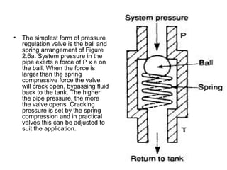 • The simplest form of pressure
regulation valve is the ball and
spring arrangement of Figure
2.6a. System pressure in the
pipe exerts a force of P x a on
the ball. When the force is
larger than the spring
compressive force the valve
will crack open, bypassing fluid
back to the tank. The higher
the pipe pressure, the more
the valve opens. Cracking
pressure is set by the spring
compression and in practical
valves this can be adjusted to
suit the application.
 