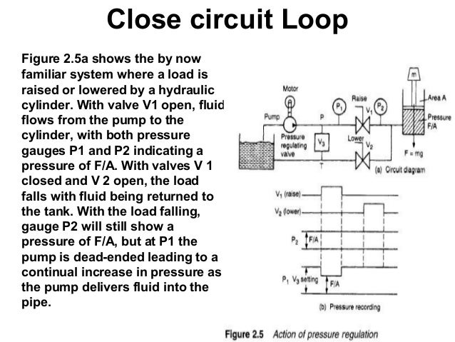 Lecture 8Cylinders & open and closed circuit