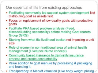 Community Based Small Ruminant Development Pptx
