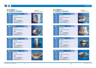 Haitai Casting Catalog | PPT