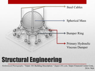 Structural Engineering
Steel Cables
Spherical Mass
Bumper Ring
Primary Hydraulic
Viscous Damper
Referenced Photographs: "Taipei 101 Building Description." Taipei-101.com. Taipei Financial Center Corp.,
2014. Web
 