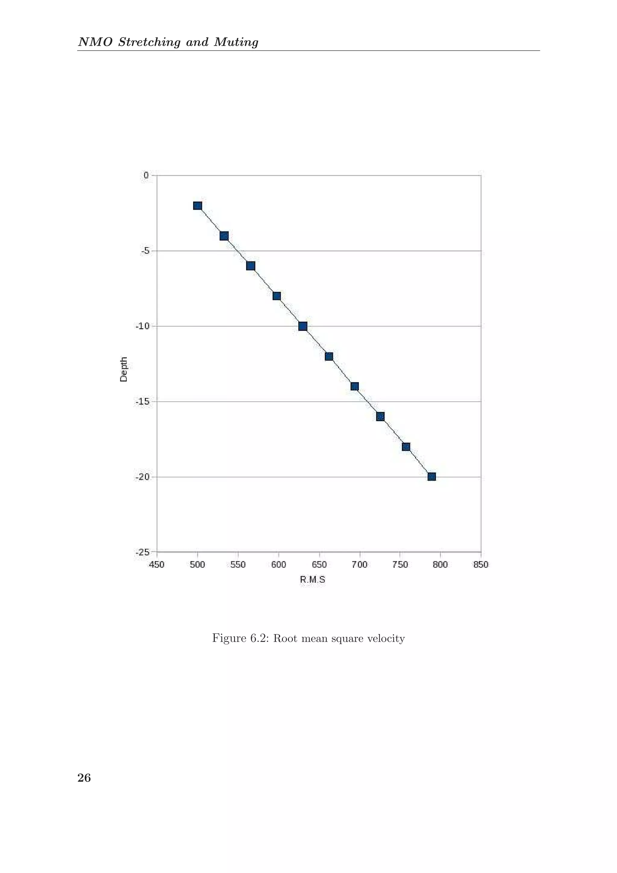 NMO Stretching and Muting
Figure 6.2: Root mean square velocity
26
 