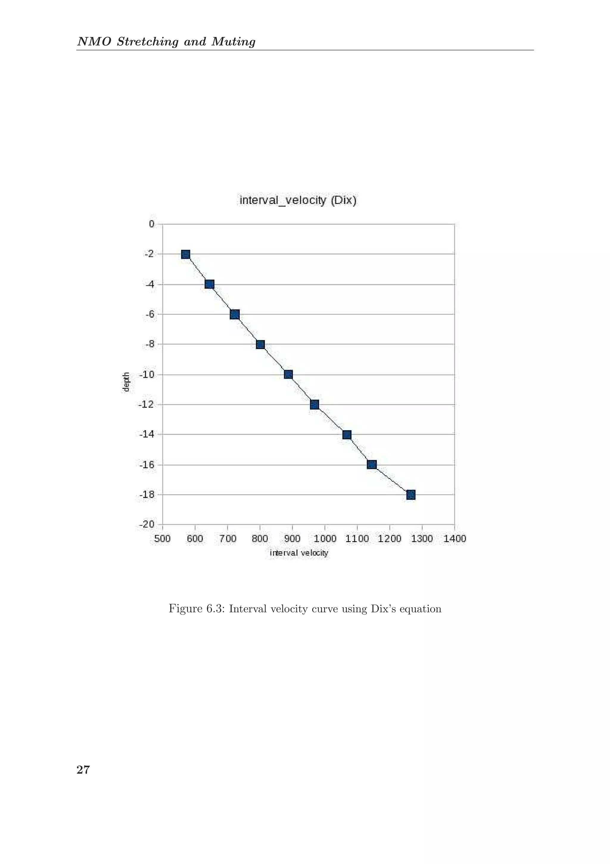NMO Stretching and Muting
Figure 6.3: Interval velocity curve using Dix’s equation
27
 