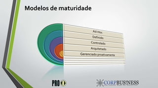 Modelos de maturidade
 