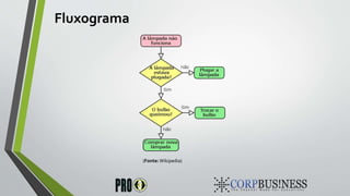 Fluxograma
(Fonte:Wikipedia)
 