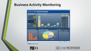 Business Activity Monitoring
(Fonte: oracle.com)
 