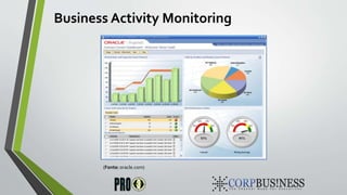 Business Activity Monitoring
(Fonte: oracle.com)
 