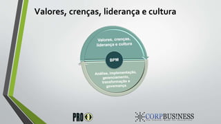 Valores, crenças, liderança e cultura
 