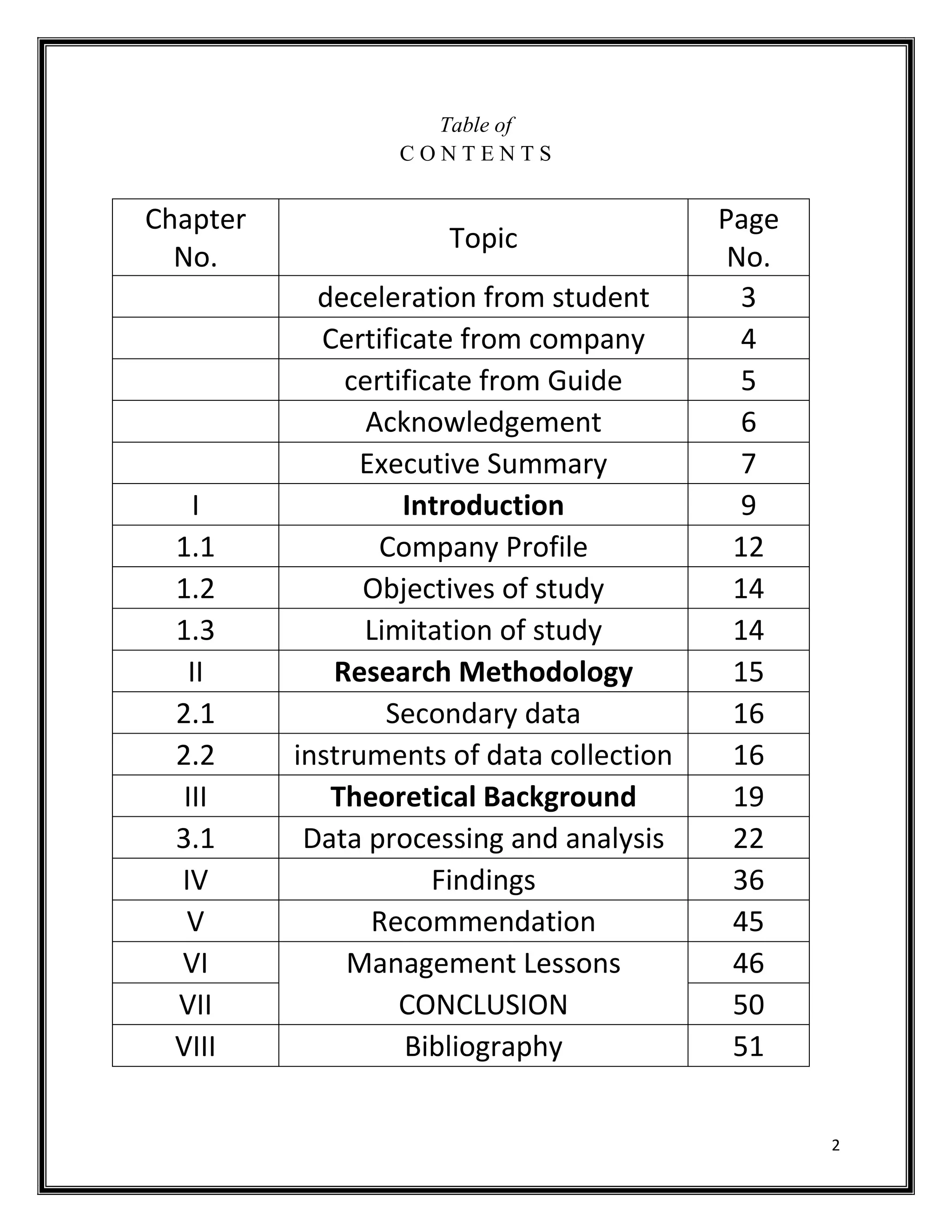 2
Table of
C O N T E N T S
Chapter
No.
Topic
Page
No.
deceleration from student 3
Certificate from company 4
certificate from Guide 5
Acknowledgement 6
Executive Summary 7
I Introduction 9
1.1 Company Profile 12
1.2 Objectives of study 14
1.3 Limitation of study 14
II Research Methodology 15
2.1 Secondary data 16
2.2 instruments of data collection 16
III Theoretical Background 19
3.1 Data processing and analysis 22
IV Findings 36
V Recommendation 45
VI Management Lessons 46
VII CONCLUSION 50
VIII Bibliography 51
 