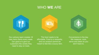 Our culinary team creates 18
new menu items every week.
Our goal is to give our
customers the variety they
need to stay on track.
Convenience is the key.
We measure, cook,
serve and clean so you
don’t have to.
The food needs to be
affordable. Food is a necessity,
and our product cannot be
meant to feel like a luxury item.
WHO WE ARE
 