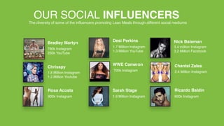 780k Instagram
250k YouTube
1.8 Million Instagram
1.2 Million Youtube
900k Instagram
1.7 Million Instagram
1.3 Million YouTube
700k Instagram
1.9 Million Instagram
3.4 million Instagram
3.2 Million Facebook
2.4 Million Instagram
600k Instagram
Bradley Martyn
Chrisspy
Rosa Acosta
Desi Perkins
WWE Cameron
Sarah Stage
Nick Bateman
Chantel Zales
Ricardo Baldin
OUR SOCIAL INFLUENCERS
The diversity of some of the influencers promoting Lean Meals through different social mediums
 