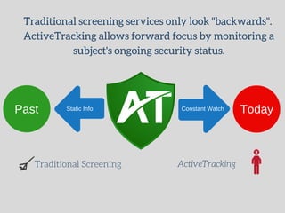 Traditional screening services only look "backwards".
ActiveTracking allows forward focus by monitoring a
subject's ongoing security status.
Traditional Screening ActiveTracking
Past TodayStatic Info Constant Watch
 