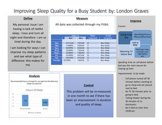 Improving Sleep Quality for a Busy Student by: London Graves
Define
My personal issue I am
having is lack of restful
sleep. I toss and turn all
night and therefore I am so
tired during the day.
I am looking for ways I can
improve my sleep patterns
and see what type of
difference this makes for
me.
Measure
All data was collected through my Fitbit.
Times to Times
awakened
Actual
sleeptime
Sleep
efficiencyBed Rise
Sun 12:11AM 7:07AM 12 4hrs 45min 73%
Mon 11:06PM 8:28AM 17 4hrs 42min 53%
Tues 10:07PM 8:24AM 16 5hrs 29min 59%
Wed 10:50PM 7:36AM 15 4hrs 19min 54%
Thurs 10:38PM 7:48AM 15 4hrs 28min 52%
Fri 10:39PM 8:07AM 18 5hrs 29min 59%
Sat 10:51PM 6:12AM 12 4hrs 11min 59%
Average 10:55PM 7:40AM 15 4hrs 46min 58%
Improve
Causes:
Spending time on cell phone before
bed was the main reason for
staying up later.
Improvements to be made:
- Cell phone turned off 30
minutes before wanting to
go to sleep and not placed
next to bed.
- No TV 30 minutes prior to
going to bed.
- Taking shower during the
30 minutes of no
electronics
- Be in bed no later than
10:00 pm
Going to be
late
Spendingtime on
Phone before bed
Watching TV
before Bed
Waitingto take
a shower until
rightbefore
bed.
Lack of
Sleep
Analysis
Recommended hours of sleep for my agefromtheNational
Sleep Foundation.
0
2
4
6
8
Recommened Actual
Hours of Sleep
Hours of Sleep
7-8
4.78
Control
This problem will be re-measured
in one month to see if there has
been an improvement in duration
and quality of sleep.
 