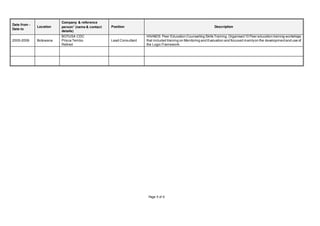 Page 5 of 6
Date from -
Date to
Location
Company & reference
person1 (name & contact
details)
Position Description
2005-2006 Botswana
BOTUSA CDC
Prisca Tembo
Retired
Lead Consultant
HIV/AIDS Peer Education Counselling Skills Training.Organised10 Peer education training workshops
that included training on Monitoring and Evaluation and focused mainlyon the developmentand use of
the Logic Framework.
 
