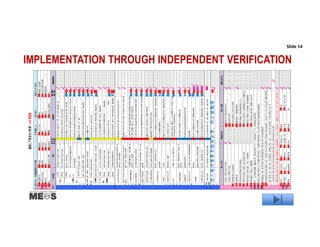 IMPLEMENTATION THROUGH INDEPENDENT VERIFICATION
JHA Preparation
Slide 14
√√√√
√√√√
√√√√
√√√√
√√√√
√√√√
√√√√
√√√√
√√√√
√√√√
√√√√
√√√√
√√√√
√√√√
√√√√
√√√√
√√√√
√√√√
√√√√
√√√√
√√√√
√√√√
√√√√
√√√√
√√√√
√√√√
√√√√
√√√√
√√√√
√√√√
√√√√
√√√√
√√√√
√√√√
√√√√
√√√√
√√√√
√√√√
√√√√
√√√√
进入塔内需要系挂安全带进入塔内需要系挂安全带进入塔内需要系挂安全带进入塔内需要系挂安全带，，，，防止被掩埋防止被掩埋防止被掩埋防止被掩埋
√√√√
√√√√
√√√√
√√√√
 