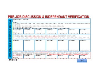 PRE-JOB DISCUSSION & INDEPENDANT VERIFICATION
Pre-JobDiscussion&SiteApproval
 
