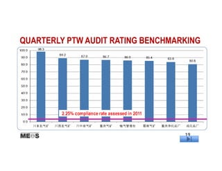 QUARTERLY PTW AUDIT RATING BENCHMARKING
19
 