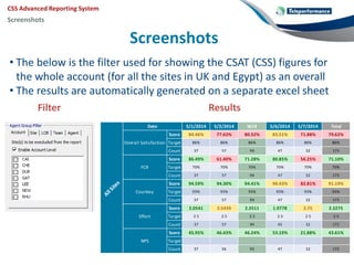 CSAT Advanced Reporting System | PPTX