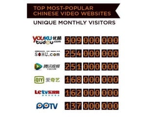 Online Video In China Is Big!
