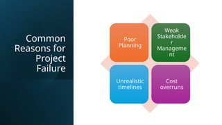 67Day_-1_OPERATIONS___PROJECT_MANAGEMENT-1.pptx
