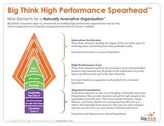 Copyright © 2014, Big Think Innovation, Inc. (bigthinkin.com)
Big Think High Performance Spearhead™
Big Think’s Innovation Spear is a framework for building high-performance organizations step-by-step
and leveraging the most impactful management practices and science available..
Nine Elements for a Naturally Innovative Organization™
Innovation Accelerator
These three elements multiply the impact of the rest of the spear by
nurturing ideas and turning them into profitable results.
Increased innovation is a natural byproduct.
High Performance Core
These three elements build on the foundation by providing detailed
guidance and assuring that all people in the organization are work-
ing at top effectiveness and in the same direction.
Increased employee engagement and productivity are natural
byproducts.
Alignment Foundation
These three elements are the core of building a Naturally Innovative
Organization. They provide direction and get the right people in the
organization from the start. The Core4 includes Purpose, Values,
Mission, and Vision. Before over-communicating the Core 4 to
others, the leadership team must Live the Core 4 to show integrity,
and also use the Core 4 as a key element of hiring and review.
Inspiration and alignment are natural byproducts.
Mgt.
System
Structure
Innovation
Culture
Innovation
Filter
Innovation
Deployment
Strategy
Clarifythe
Core 4
Communicate
C4withOneVoice
Incorporate
the Core 4
 
