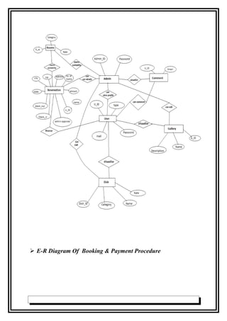  E-R Diagram Of Booking & Payment Procedure
 