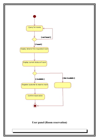 User panel (Room reservation)
 