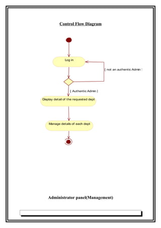 Log in
Display detail of the requested dept
[ Authentic Admin ]
Manage details of each dept
[ not an authentic Admin ]
Control Flow Diagram
Administrator panel(Management)
 