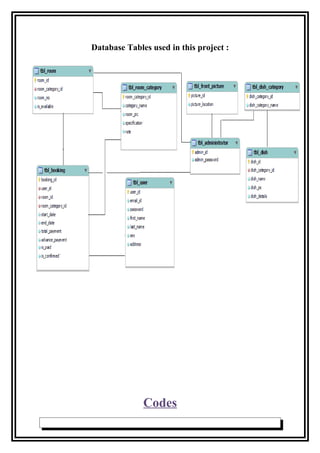 Database Tables used in this project :
Codes
 