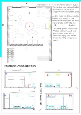 FIRST FLOOR LAYOUT, ELECTRICAL
SECTIONALELEVATIONS
The first floor has more of informal seating layout.
The existing stairs which lead to
this level has totally been
wrapped in artificial green grass.
As this place has the connected
kitchen very simple circular
stools have been used for easy
movement to and fro to the
kitchen.
Unlike the ground floor where
A/C has been arranged, this
area is open to air with a
chance to enjoy cool natural
breeze from the sorrounding
trees.
 
