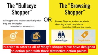 The “Bullseye
Shopper”
Brower Shopper: A shopper who is
shopping at their own leisure.
Most often NOT on a time crunch.
The “Browsing
Shopper”
A Shopper who knows specifically what
they are looking for.
Most often on a time crunch.
In order to cater to all of Macy’s shoppers we have designed
an action plan with three distinctive action points.
OR
 