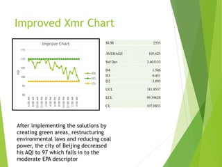 Air Quality Index | PPTX