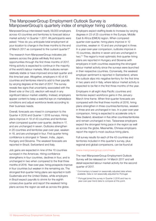 16 ManpowerGroup Employment Outlook Survey
ManpowerGroup interviewed nearly 59,000 employers
across 43 countries and territories to forecast labour
market activity* in Quarter 1 2017. All participants were
asked: “How do you anticipate total employment at
your location to change in the three months to the end
of March 2017 as compared to the current quarter?”
The research from ManpowerGroup indicates job
seekers across the globe will likely find some
opportunities through the first three months of 2017.
Hiring activity is expected to continue in the majority
of the world’s labour markets. Most outlooks remain
relatively stable or have improved since last quarter and
this time last year. Altogether, employers in 40 of 43
countries and territories intend to add to their payrolls
by varying degrees at the start of 2017. The survey
reveals few signs that uncertainty associated with the
Brexit vote or the U.S. election will result in any
significant labour market volatility. Instead, employers
appear content to keep a watchful eye on marketplace
conditions and adjust workforce levels according to
their business needs.
Overall, forecasts are mixed in comparison to the
Quarter 4 2016 and Quarter 1 2016 surveys. Hiring
plans improve in 19 of 43 countries and territories
when compared quarter-over-quarter, decline in 17,
and are unchanged in seven. Outlooks strengthen
in 20 countries and territories year-over-year, weaken
in 18, and are unchanged in four. First-quarter hiring
confidence is strongest in Taiwan, India, Japan,
Hungary and Slovenia. The weakest forecasts are
reported in Brazil, Switzerland and Italy.
Job gains are expected in nine of the 10 countries
surveyed in the Americas. Hiring confidence
strengthens in four countries, declines in four, and is
unchanged in two when compared to the final three
months of 2016. Year-over-year, hiring prospects improve
in four countries but weaken in the remaining six. The
strongest first-quarter hiring plans are reported in both
Guatemala and the United States, while employers
in Brazil expect payrolls to shrink for the eighth
consecutive quarter and report the weakest hiring
plans across the region as well as across the globe.
Employers expect staffing levels to increase by varying
degrees in 23 of 25 countries in the Europe, Middle
East & Africa (EMEA) region. When compared
quarter-over-quarter, hiring plans improve in 12
countries, weaken in 10 and are unchanged in three.
In a year-over-year comparison, outlooks improve in
15 countries, decline in seven and are unchanged in
two.** The region’s most optimistic first-quarter hiring
plans are reported in Hungary and Slovenia with
employers in both countries expecting the strongest
labour market activity since the surveys were launched
in their respective countries. Conversely, the weakest
employer sentiment is reported in Switzerland, where
the outlook slips into negative territory for the first time
in two years and in Italy, where labour market activity is
expected to be flat in the first three months of the year.
Employers in all eight Asia Pacific countries and
territories expect workforce gains in the January-
March time frame. When first-quarter forecasts are
compared with the final three months of 2016, hiring
plans strengthen in three countries/territories, weaken
in three and are unchanged in two. In a year-over-year
comparison, hiring is expected to accelerate only in
New Zealand, slowdown in five other countries/territories
and remain unchanged in two. Taiwanese employers
expect the strongest hiring pace in the region as well
as across the globe. Meanwhile, Chinese employers
report the region’s most cautious hiring plans.
Full survey results for each of the 43 countries and
territories included in this quarter’s survey, plus
regional and global comparisons, can be found at
www.manpowergroup.com/meos
The next ManpowerGroup Employment Outlook
Survey will be released on 14 March 2017 and will
detail expected labour market activity for the second
quarter of 2017.
* Commentary is based on seasonally adjusted data where
available. Data is not seasonally adjusted for Portugal.
** Portugal joined the survey in Quarter 3 2016 and has no
year-over-year trend data to compare at this point.
The ManpowerGroup Employment Outlook Survey is
ManpowerGroup’s quarterly index of employer hiring confidence.
 