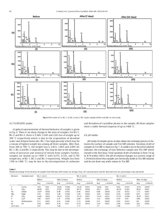 Journal of NonCrystalline Solids