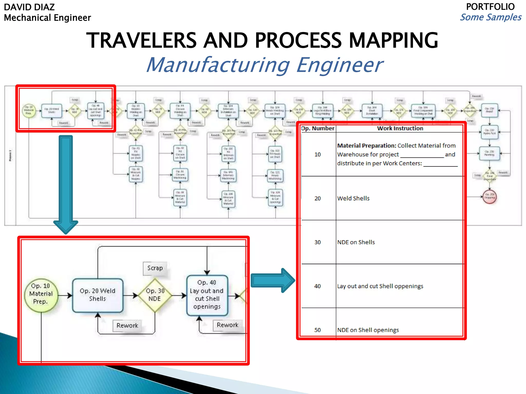 PORTFOLIO (Manufacturing Engineering) | PPSX