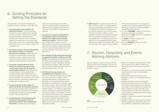SETTING THE STANDARD 201510 SETTING THE STANDARD 2015 11
6.	 Guiding Principles for
	 Setting the Standards
The project team has developed the following nine
principles to guide the development of the THE TLOs:
1.	Learning standards reflect threshold not
aspirational outcomes. The learning standards,
best viewed as outcome standards which describe
the nature and levels of student attainment (Higher
Education Standards Framework [Threshold
Standards], 2011) will be the minimum standard
expected to be achieved across all providers rather
than focusing on ideal, niche or aspirational standards
which may be met by only a minority of institutions on
a consistent basis.
2.	 The learning standards will not provide guidance
about either the design or how learning
outcomes will be assessed. Institutions will retain
the autonomy to determine their own admission
procedures, curriculum, delivery modes and the
assessment methods by which they ensure their
graduates have demonstrably met the standards.
3.	 The number of learning standards will be
limited to the minimum necessary to avoid
compromising provider diversity while still
assuring public confidence. Given TEQSA’s remit
to ensure institutions meet the legislated higher
education standards, which include assessing and
benchmarking achievement of learning outcomes, the
number of standards should be limited to the minimum
number necessary to assure public confidence while
streamlining the compliance process.
4.	Learning standards will acknowledge the
authority of the AQF and international standards.
The project team will reflect existing expectations as
articulated through the AQF (2013) and international
standards when developing the Australian higher
education THE learning standards.
5.	 Learning standards will be developed using
an evidence-based approach relevant to
contemporary practice which is appropriately
documented. The project team will draw on the
experiences of related disciplines and existing
research to reflect international best practice in the
development of the standards, and will document
the process for the benefit of future developers of
standards.
6.	 The process for standards development will
be collaborative, iterative and incorporate
feedback from multiple sources including
industry and academia. The project team will
consult widely to ensure maximum input from
THE academics and practitioners to maximise the
relevance of the standards to all stakeholder groups.
This will include incorporating feedback from across
the project community, including the private and
public sectors.
7.	 Each threshold learning outcome will incorporate
an appropriate illustrative example for each field
of study. The standards will include relevant examples
from THE practice, with the purpose of clarifying
the meaning of the agreed THE learning standards
for professional and academic THE communities.
These are purely for illustrative purposes and are not
intended to be prescriptive in any way.
8.	The threshold learning outcomes are
interdependent and interlinked. While the
domains are addressed separately in the standards,
they should not be seen in isolation. They are
sufficiently differentiated to justify separation and
specification in an internal hierarchy, but they are
interrelated and interdependent. The domain “service
and experience design” clearly differentiates THE
from the other business areas and, as such, warrants
important treatment. The professional responsibility
domain is fundamental to shaping the professional
conduct and orientation of the graduate. The other
three domains, interdisciplinary inquiry, collaboration
and problem solving, function as enabling skills
that combine to facilitate the graduate’s ability to
successfully achieve the “service and experience
design” as well as execute their “professional
responsibility” domain.
9.	 AQF hierarchy: The standards address AQF 7 and
AQF 9. The bachelor (AQF 7) and masters (AQF 9)
degree learning standards are distinguished in terms
of knowledge and skills and their application and
the conditions under which these are demonstrated.
Compared with bachelor graduates, masters
graduates are expected to have attained knowledge
that is more advanced, integrated and inclusive of
recent developments. They should demonstrate the
application of more sophisticated skills with greater
discernment and insight in their decision-making. They
should be better able to adapt to working in situations
with less supervision and with more ambiguity and
uncertainty. Given the above hierarchy, we make the
following general assertions regarding progression
upwards through each AQF level:
■	 The body of knowledge increases from elementary to
advanced, contemporary and integrated.
■	 The difficulty of the task increases from straightforward
and routine to complex.
■	The context increases in complexity from
unambiguous to ambiguous.
■	 The level of autonomy increases from close to
minimal supervision.
7.	 Tourism, Hospitality and Events
	 learning domains
Given the particular challenges confronting THE, five
learning domains have been identified as crucial to the
development of successful graduates. These domains
are shown in Figure 1.
Figure 1.
Learning domains for Tourism, Hospitality and Events
■ 	 Appendix 4 provides brief notes explaining the THE
learning domains and the alignment between the
domains and student learning outcomes specified in
the AQF.
■ 	 Appendices 5-7 contain learning outcomes descriptors
for the five domains in each of the three fields for
Levels 7 and 9.
■ 	 Appendices 8-9 contain the learning outcomes
descriptors for Levels 7 and 9 respectively across the
three fields.
■ 	 Appendix 10 provides an example comparing the
Service and Experience Design domain at AQF 7 to
demonstrate that while the domains are overarching
and consistent, there are differences across the three
fields. The appendix provides an example of tasks
that demonstrate the domains in situ, compares the
informing bodies of knowledge and provides possible
assessment questions.
■ 	 Appendix 11 contains the complete AQF specifications
for Levels 7 and 9.
■ 	 Appendix 12 contains the learning domains compared
with other disciplines and fields of study, which were
used for reference in developing the THE domains.
Collarboration
Professional
Responsibility
Service 
Experience
Design
Problem
Solving
Inter-
disciplinary
inquiry
THE Graduate
Collaboration
 
