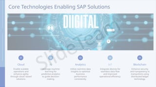 Core Technologies Enabling SAP Solutions
01
Cloud
Enable scalable
operations and
enhance agility
through cloud- based
solutions.
02
AI
Leverage machine
learning for
predictive analytics
to guide decision-
making.
03
Analytics
Utilize real-time data
insights to optimize
business
performance
consistently.
04
IoT
Integrate devices for
seamless data flow
and improved
operational efficiency.
05
Blockchain
Enhance security
and transparency in
transactions using
distributed ledger
technology.
 