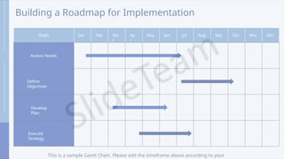 Building a Roadmap for Implementation
Steps Jan Feb Ma
r
Ap
r
May Jun Jul Aug Sep Oct Nov Dec
This is a sample Gantt Chart. Please edit the timeframe above according to your
Assess Needs
Define
Objectives
Develop
Plan
Execute
Strategy
 